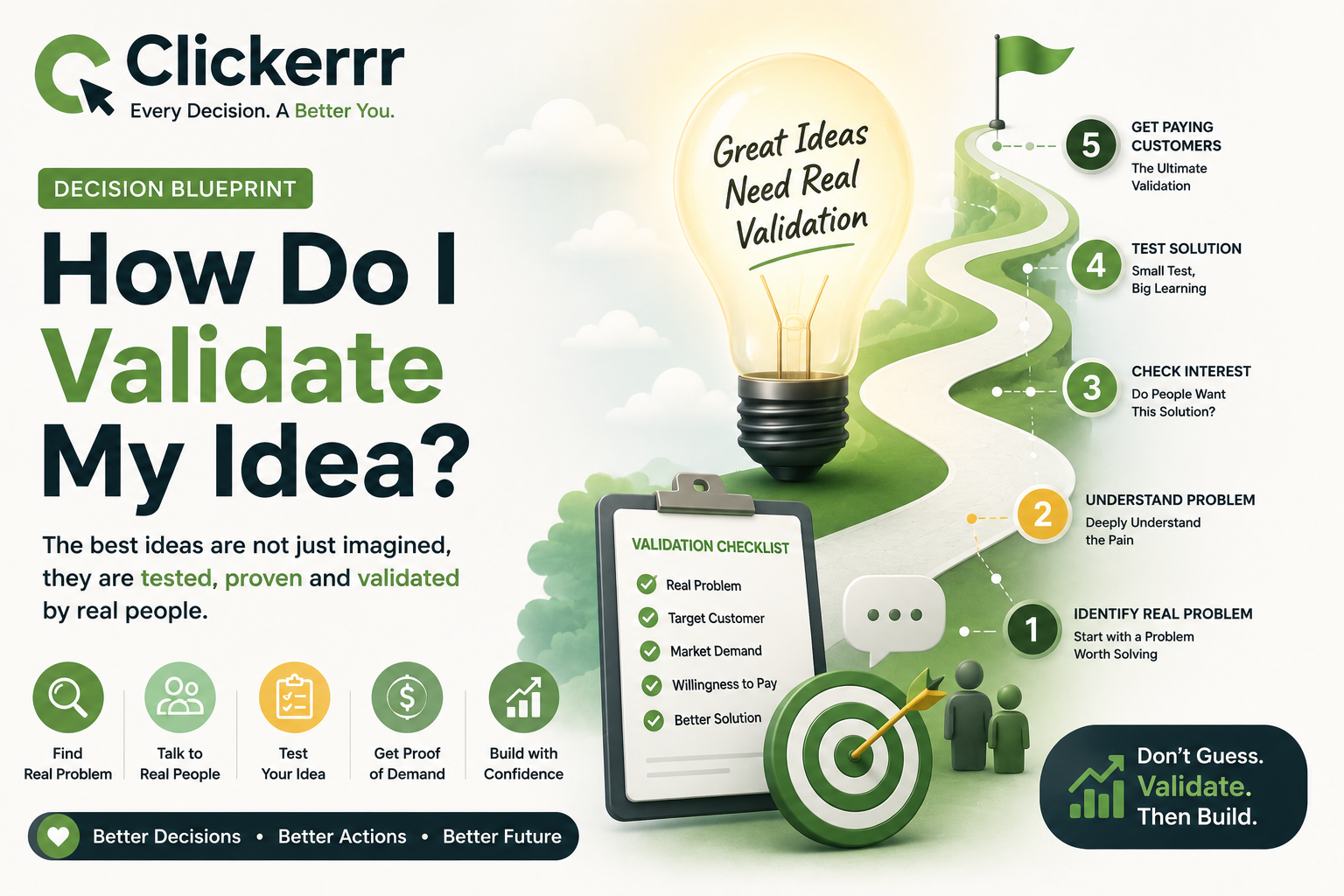 How do I validate my business idea?