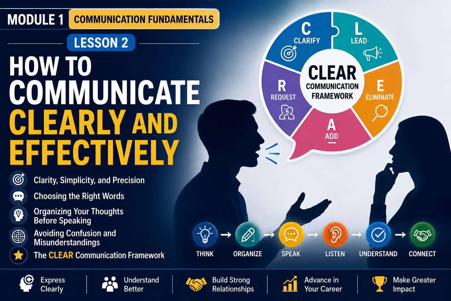 Lesson 2: How to Communicate Clearly and Effectively